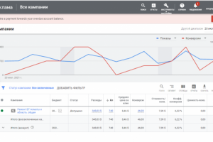 Ремонт бытовой техники