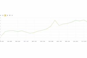 Bukedo - интернет-магазин цветов