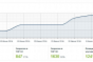 Groon.ru - интернет-магазин товаров для животных