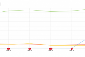 Автофаворит - интернет-магазин комплектующих для авто