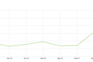 Eltisg.ru - кабельно-проводниковая продукция