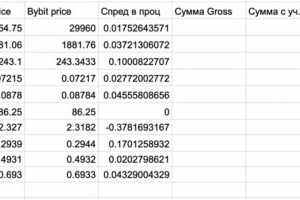 Парсер цены на разных биржах