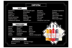 Карта сиропов для кофейни