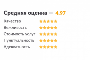 Рейтинг на YouDo