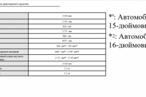 Перевода инструкции автомобиля