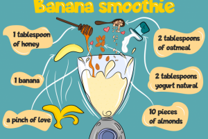 рецепт смузи