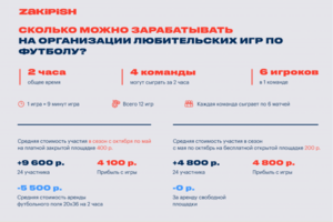 Разработка инфографики для проекта