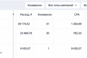 "Продажа бетона"