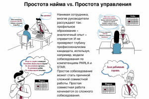Простые иллюстрации