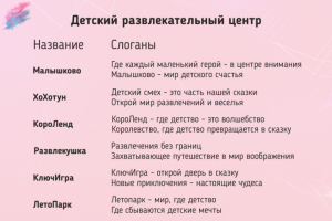 Нейминг и слоганы для детского развлекательного центра