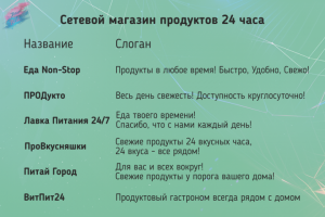 Название и слоганы для сетевого магазина продуктов 24 часа