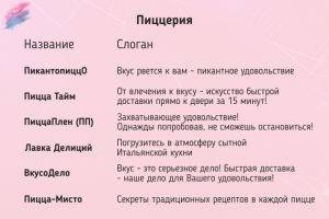 Нейминг и слоганы для пиццерии