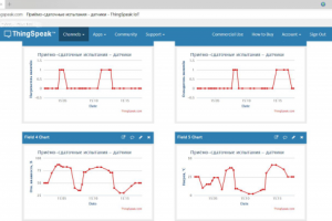 Управление температурой и влажностью воздуха в термошкафе
