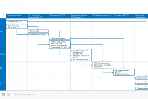 Бизнес-процесс