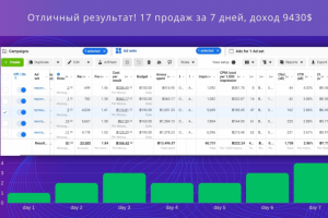 Продвижение: аренда яхт в Тайланде.