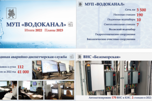 Презентация для предприятия