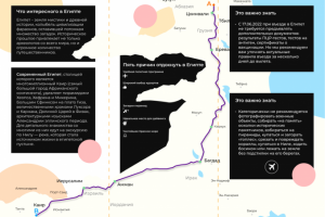 буклет - путешествие