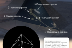 инфо-история - пирамида хеопса (1)