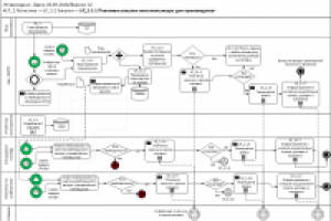 Работа 2932407