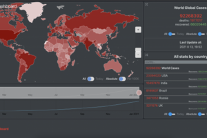 Covid-19 Dashboard