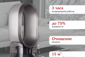 Инфографика увлажнитель воздуха