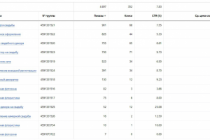 Студия декора. CTR 7.83 | ср. цена клика - 21,31