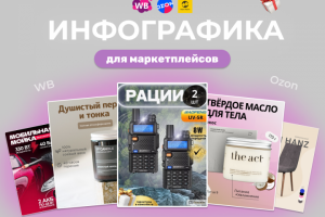 Инфографика для маркетплейсов