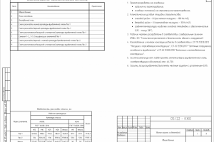 Проект производственного здания