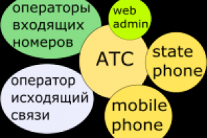 IP телефония \ sip \ voip