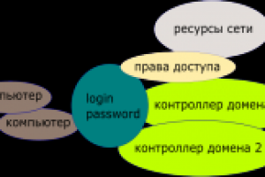 Корпоративная сеть