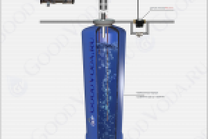 Иллюстрация и анимация  системы водоочистки в 3D