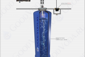 Визуализация водоочистки с анимацией