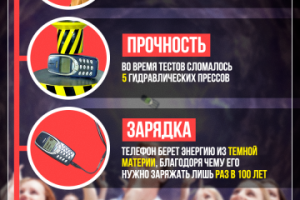 Слайд из Карточки Товара Wildberries