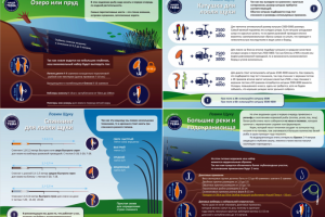 Буклет "Ловим Щуку".