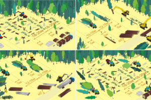 Технологические схемы лесозаготовок (Иркутск)