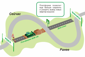 Иллюстрация - инфографика для СберБанка