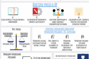 Риски в антикризисном управлении