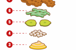 Инструкция по сборке бургера
