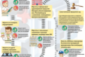 Инфографика "Врачебная ошибка"