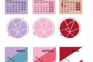 Разработка календарей