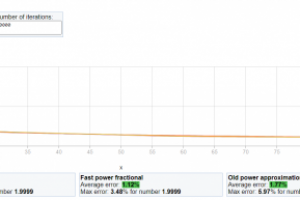 Сайт для сравнения точности функции pow