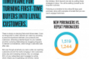 Перевод текста "THE NEXT 90 DAYS"