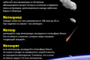 Инфографика "Метеориты и метеоры"
