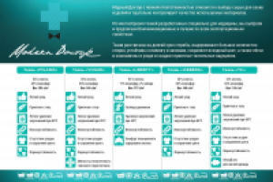 Рекламная листовка с элементами инфографики