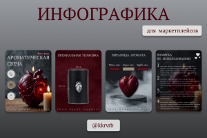 Дизайн карточек товара «ароматическая свеча»