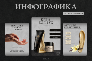 Дизайн карточек товара «крем для рук»