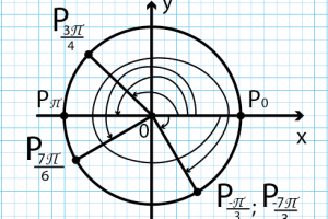 Чертежи для решебников