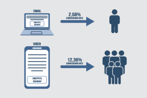 Инфографика для презентаций компании