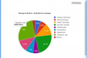 Создание баз данных с вычислениями и графическими отчетами