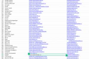 Строительные организации в Екатеринбурге (ремонт и отделка)